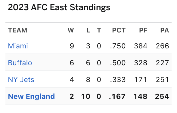 TNF Could Be Last for Belichick - December 7